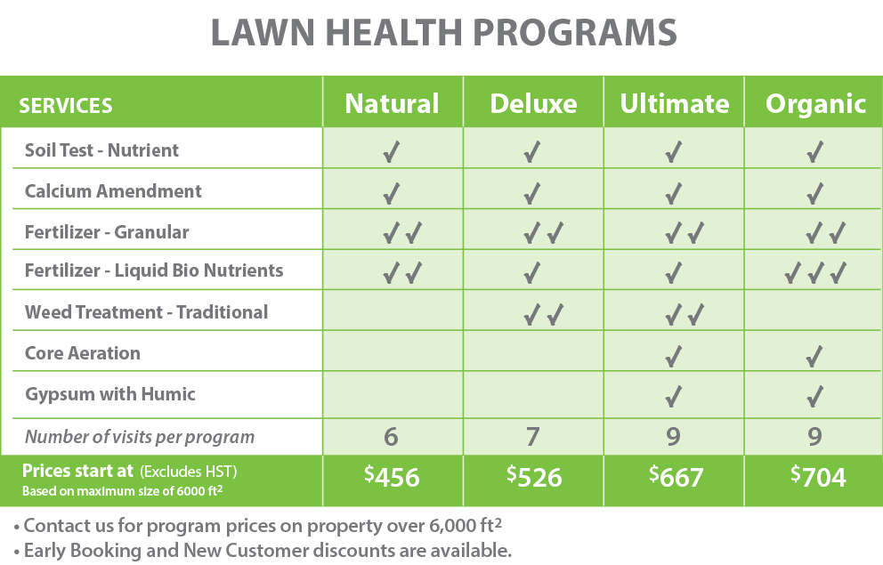 PLS-Lawn Health Chart 2024