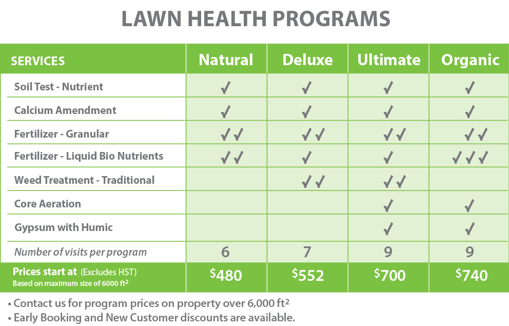 PLS-Lawn Health Chart 2026